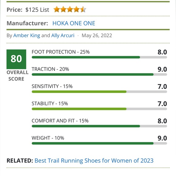 HOKA Torrent 2 Trail-Running Shoes - Picture 14 of 15